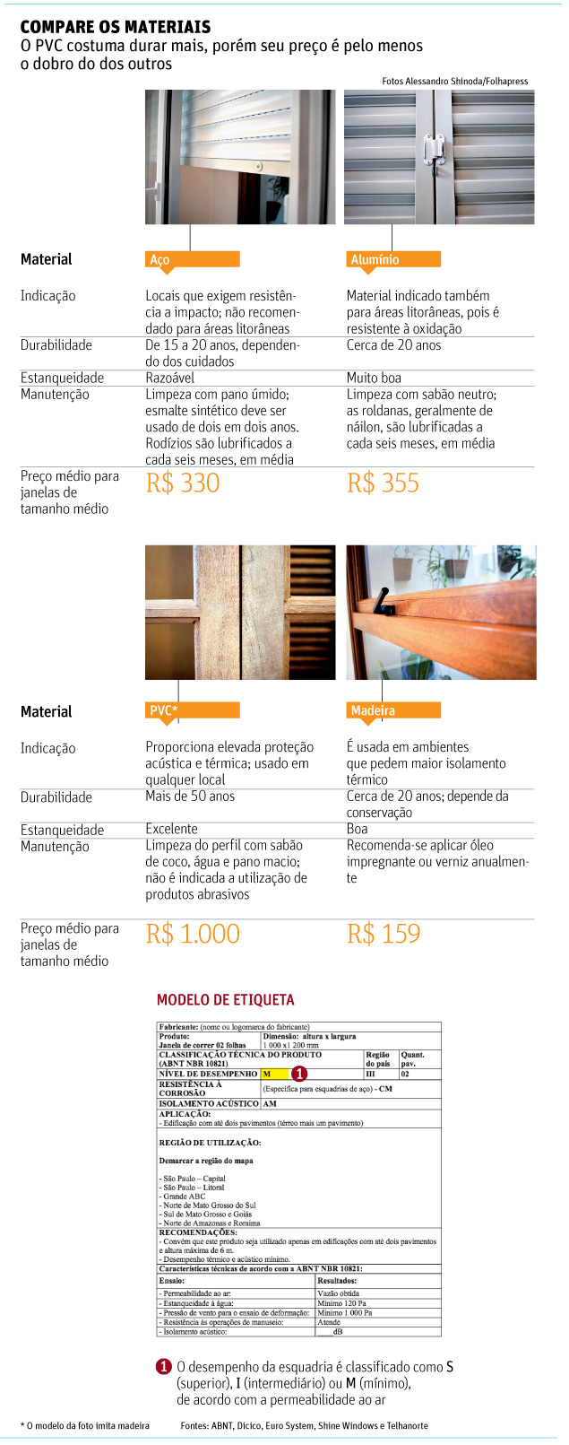 Comparação de material de janelas