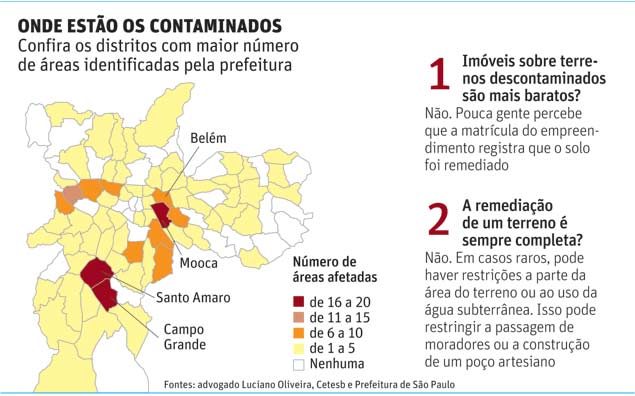 Onde estão os contaminados Confira os distritos com maior número de áreas identificadas pela prefeitura
