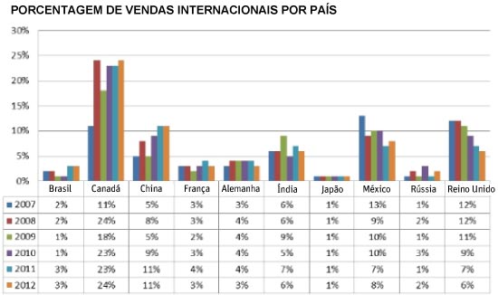 Ranking mostra compra de imveis no exterior 