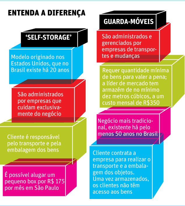 Organização é sinônimo de produtividade! Descubra como a Rentabox pode  impulsionar sua vida profissional - Guarda Móveis em São Paulo, Guarda  Volumes e Self Storage - Rent a Box