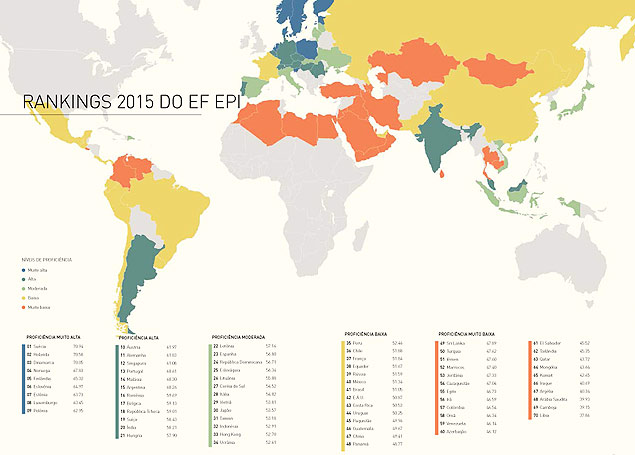 Países em azul tem maior proficiência. Em laranja, os mais mal avaliados (Foto: Divulgação/EF EPi)