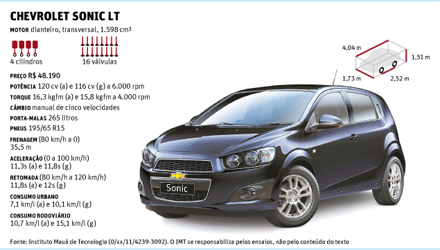 Chevrolet Sonic 2014 ganha sistema MyLink e novas cores