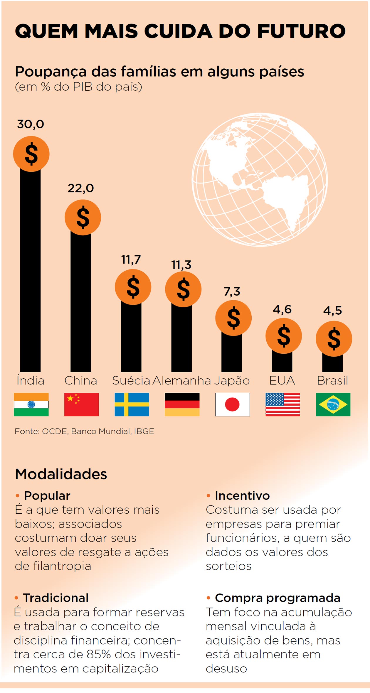 Por que comprar título de capitalização pode ser roubada?