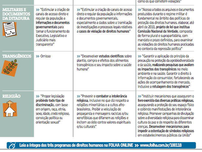 Leia A íntegra Do 3º Programa Nacional De Direitos Humanos - 11/01/2010 ...