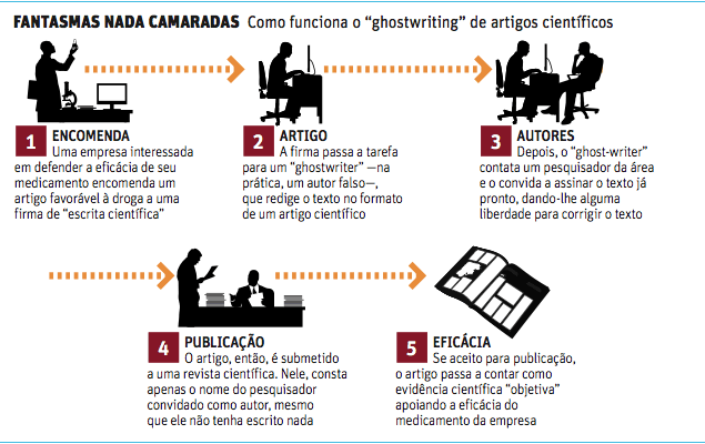 Artigo cientifico sobre qualidade de vida