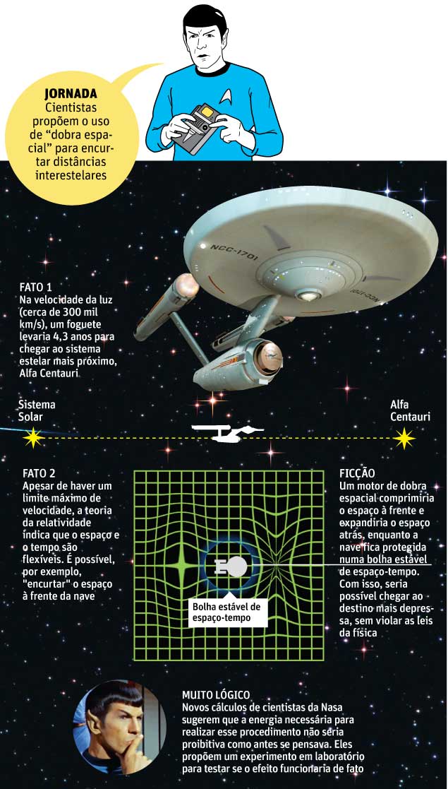 JORNADA Cientistas propõem o uso de "dobra espacial" para encurtar distâncias interestelares
