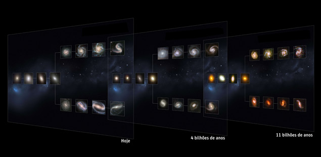 Ilustrao mostra Universo com galxias em diferentes pocas