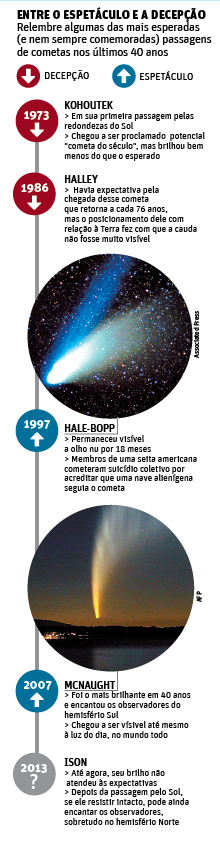 cronologia dos cometas