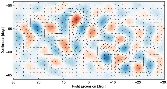 Imagem mostra padres de polarizao da luz que s podem ter sido criados pelas ondas gravitacionais, a assinatura da violenta expanso do Universo, chamada de inflao csmica.As cores indicam a intensidade da toro na polarizao, em sentido horrio (azul) e anti-horrio (vermelha). 