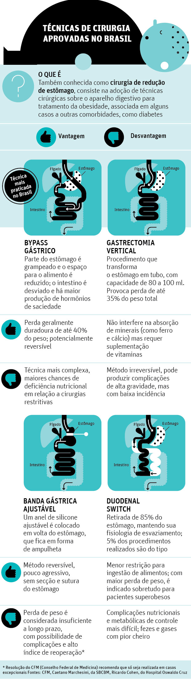 CIRURGIA NO BRASIL Tcnicas de cirurgia aprovadas no Brasil