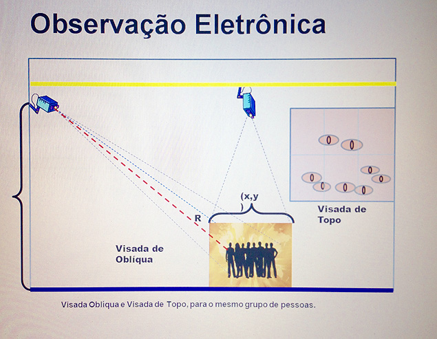Esquema cedido pelo pesquisador Moacyr Duarte, da UFRJ -- Diferena entre as visadas oblqua e de topo
