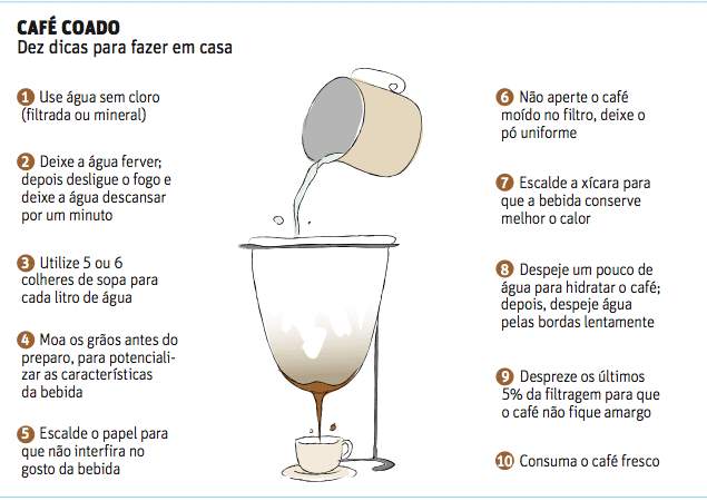 Novas tecnologias de preparar café coado chegam a São Paulo e