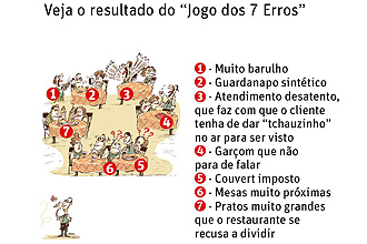 o jOGo DoS 7 ERrOS – Jornal Perspectiva