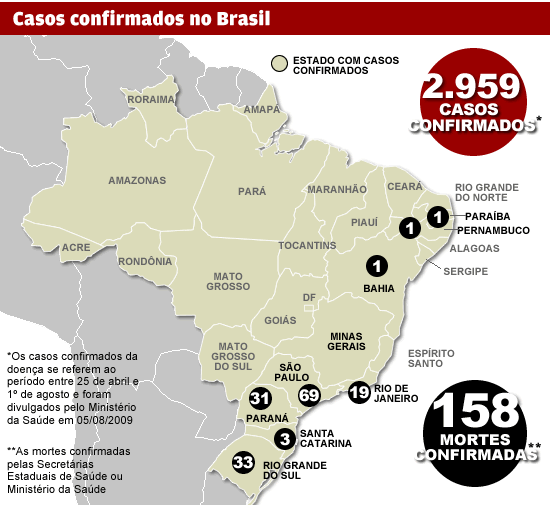 Casos confirmados no Brasil