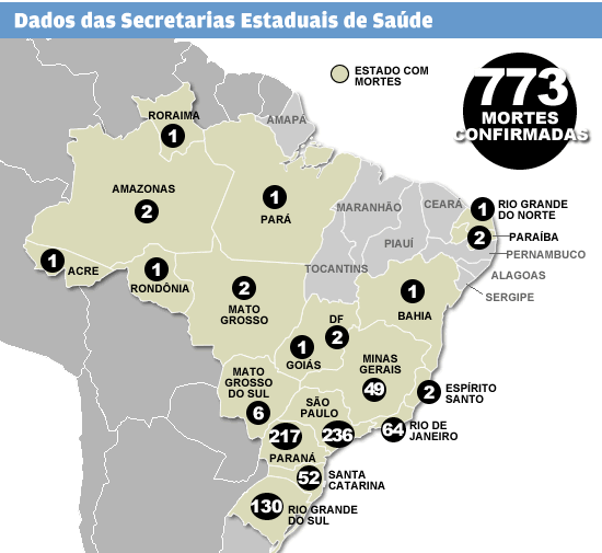 mapa da gripe secretarias