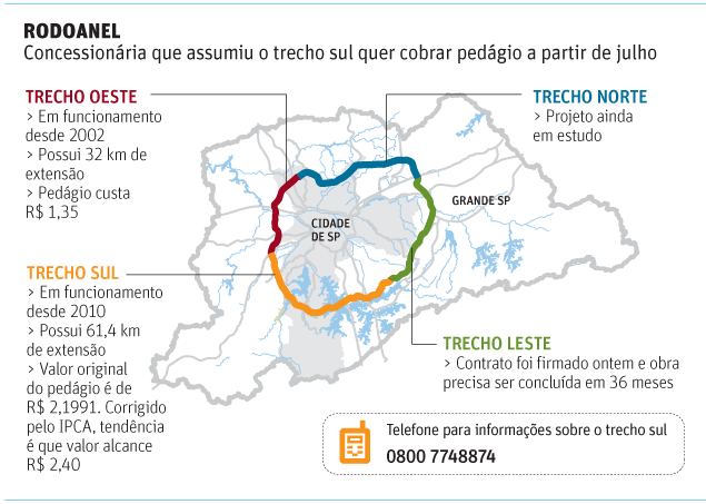 rodoanel trecho sul