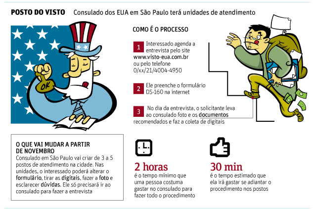 Perguntas Frequentes (FAQ) - Embaixada e Consulados dos EUA no Brasil