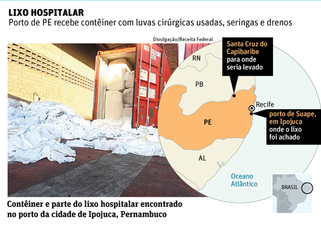 Lixo hospitalar deixado em porto de Pernambuco