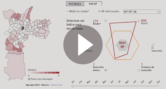 Clique e compare as informações sobre a violência na cidade de São Paulo