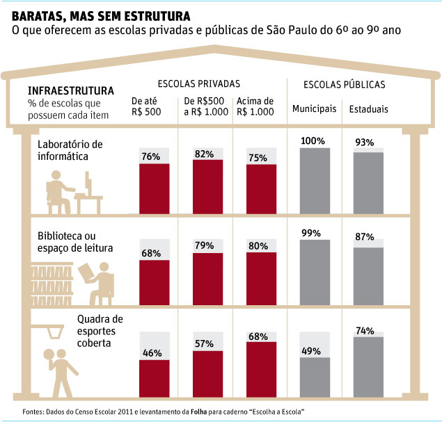 família X escola :: Prof. Eliz