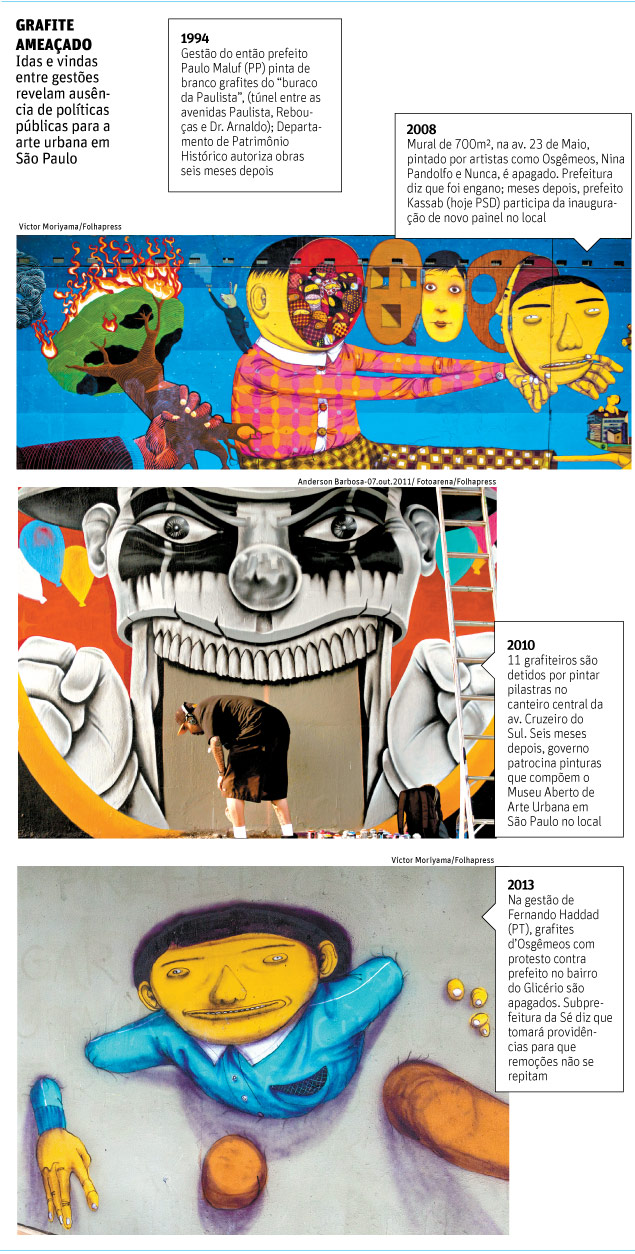 GRAFITE AMEAADO - Idas e vindas entre gestes revelam ausncia de polticas pblicas para a arte urbana em So Paulo 