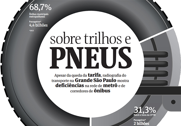 Clique na imagem para ampliar: infogrfico mostra dados sobre o sistema de transporte coletivo de So Paulo