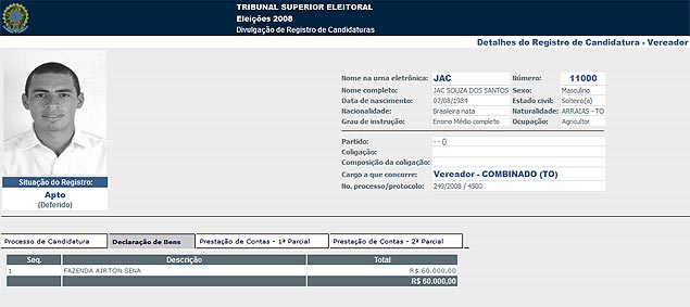 Jac Souza dos Santos  filiado ao PP de Combinado (TO) e, em 2008, ele disputou as eleies para vereador no municpio
