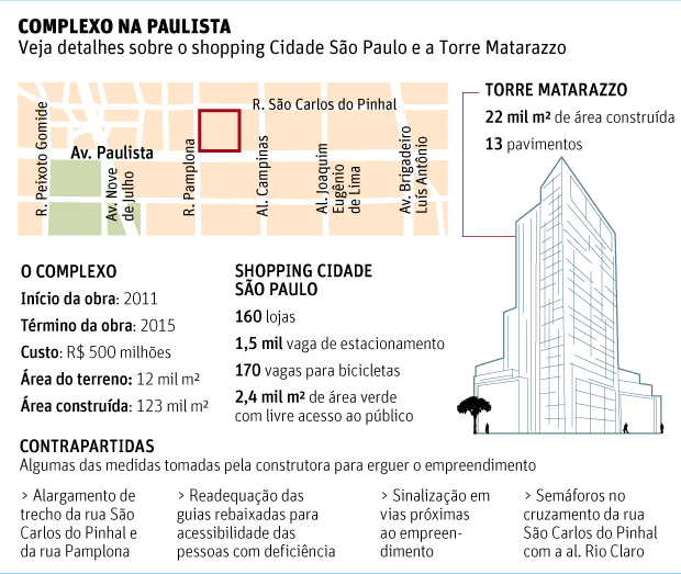 Complexo paulista - RP