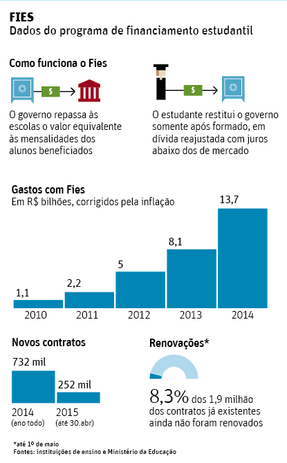 MF Selu Ona Estudante Nia Propinas Iha Ensinu Superiór 18 Ho Valór Millaun  $5.6