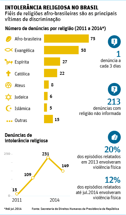 Umbanda - Religião Enem