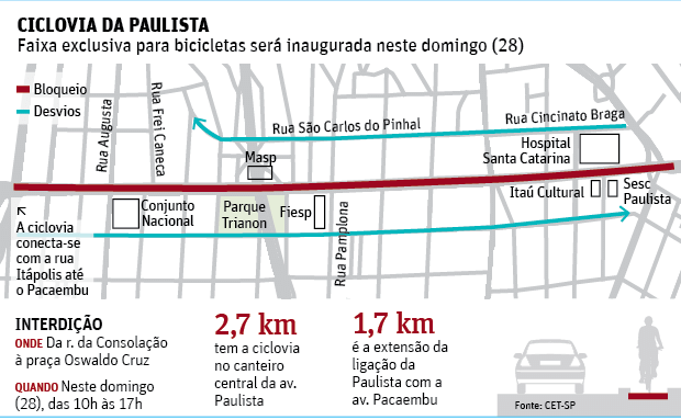 CICLOVIA DA PAULISTA Faixa exclusiva para bicicletas ser inaugurada neste domingo (28) 