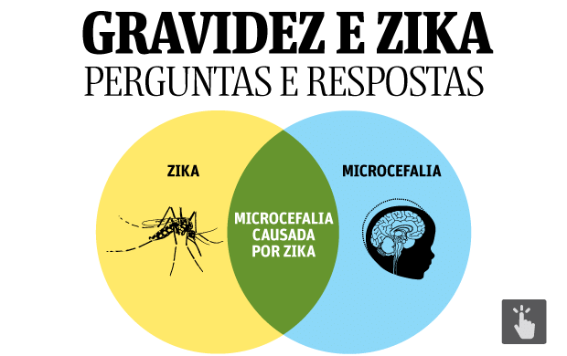 Clique para ler perguntas e respostas sobre gravidez e o vrus zika