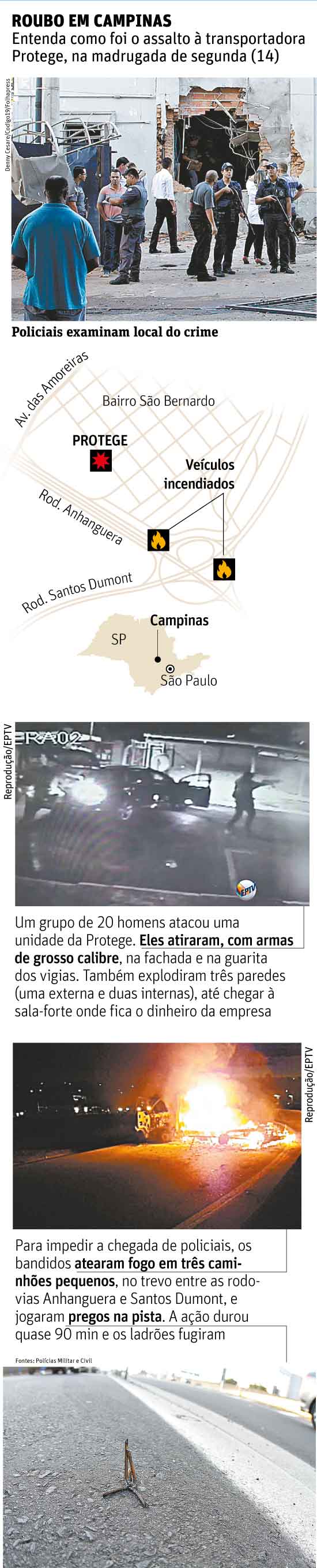 Entenda como foi o assalto  transportadora Protege, na madrugada de segunda (14), em Campinas