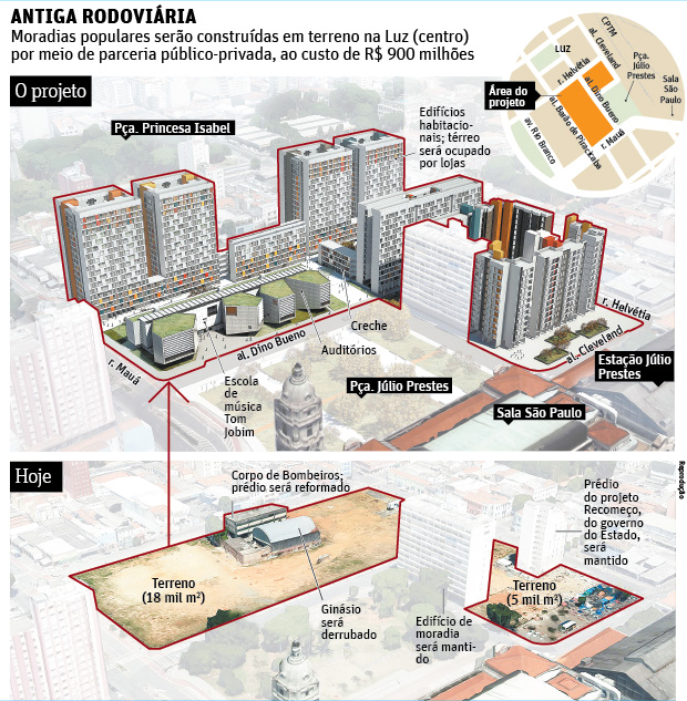 ANTIGA RODOVIRIAMoradias populares sero construdas em terreno na Luz (centro) por meio de parceria pblico-privada, ao custo de R$ 900 milhes