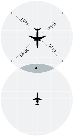 O QUE  O TRANSPONDER? Sistema permite que um avio detecte a proximidade de outra aeronave, evitando uma coliso
