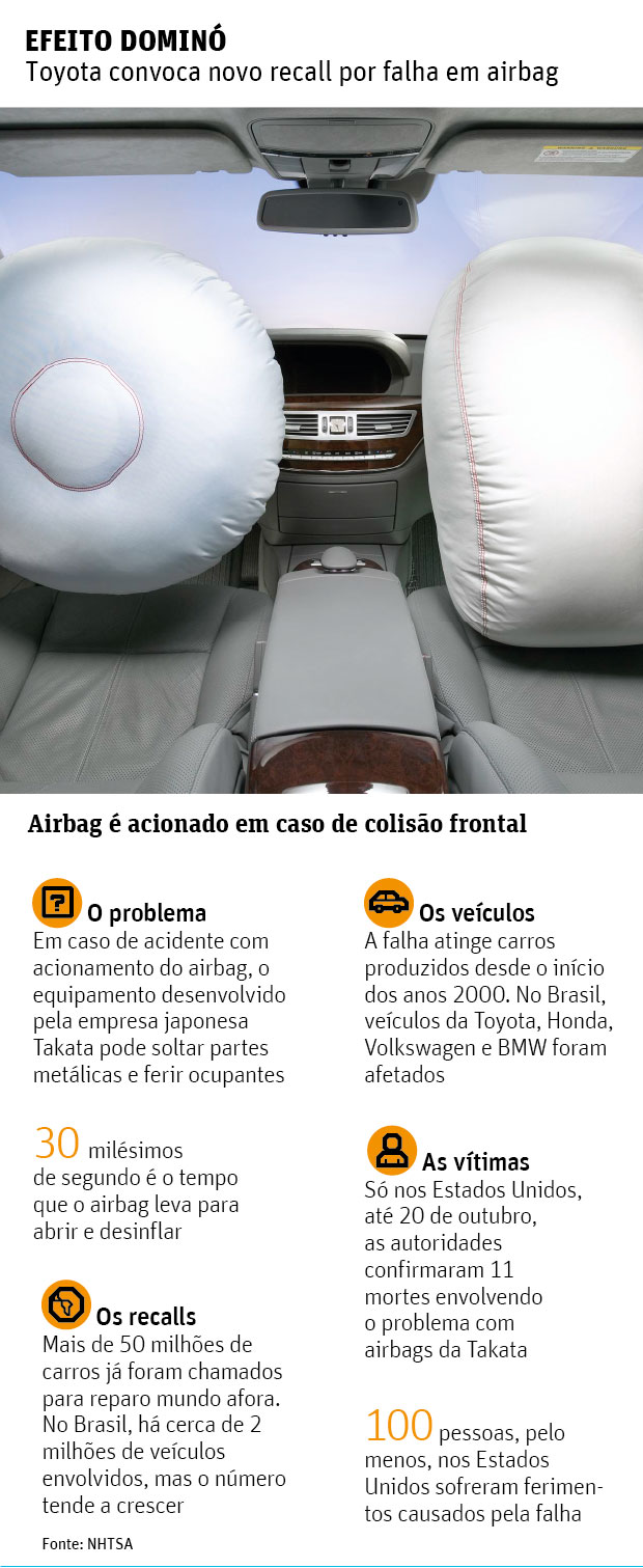 EFEITO DOMINToyota convoca novo recall por falha em airbag