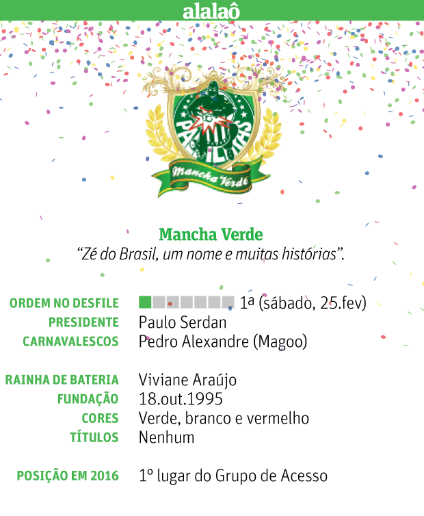 Escolas de Samba - Carnaval 2017 - SP - Mancha Verde