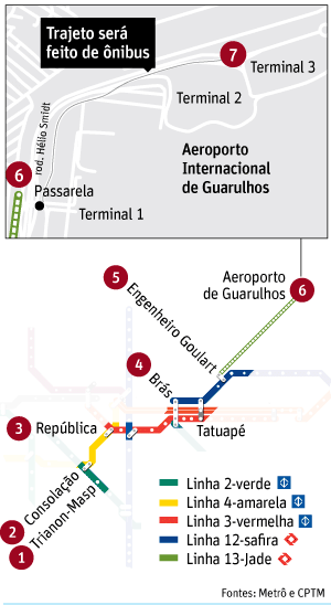 Veja como ser o trajeto entre a av. Paulista e o aeroporto quando a linha 13-jade ficar pronta