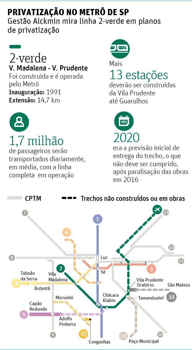 PRIVATIZAO NO METR DE SP Gesto Alckmin mira linha 2-verde em planos de privatizao