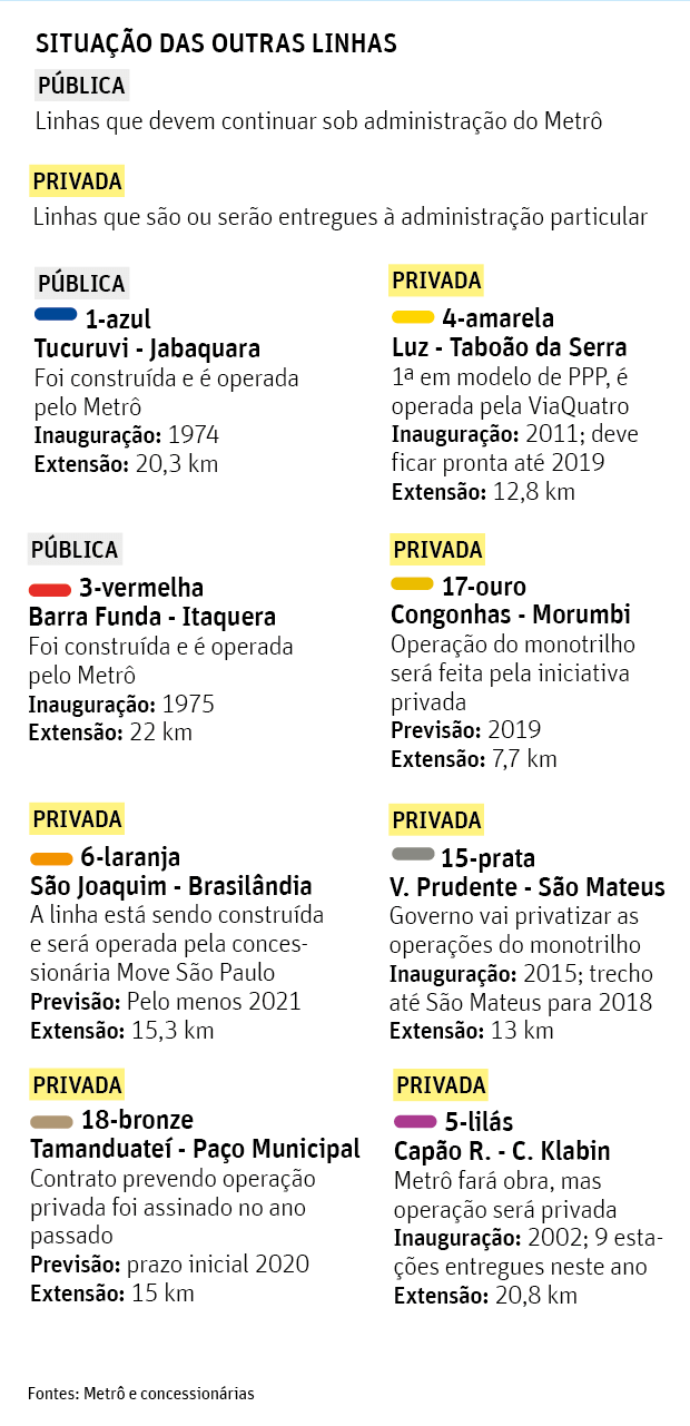 PRIVATIZAO NO METR DE SP Gesto Alckmin mira linha 2-verde em planos de privatizao