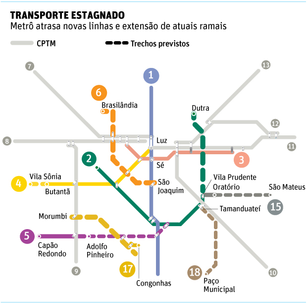 TRANSPORTE ESTAGNADOMetr atrasa novas linhas e extenso de atuais ramais