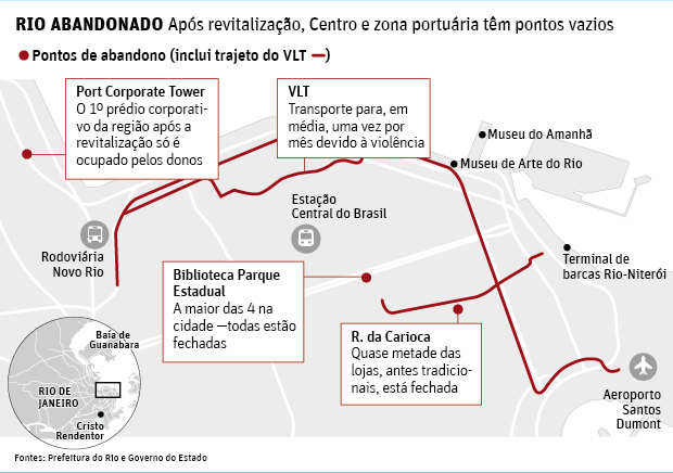 RIO ABANDONADO Aps revitalizao, Centro e zona porturia tm pontos vazios