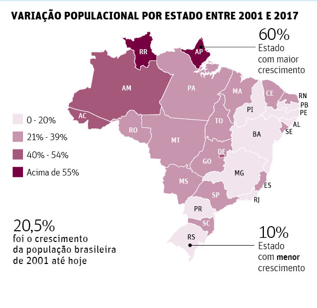 VARIAO POPULACIONAL POR ESTADO ENTRE 2001 E 2017