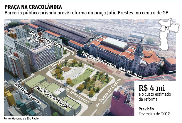 PRAÇA NA CRACOLÂNDIAParceria público-privada prevê reforma da praça Julio Prestes, no centro de SP