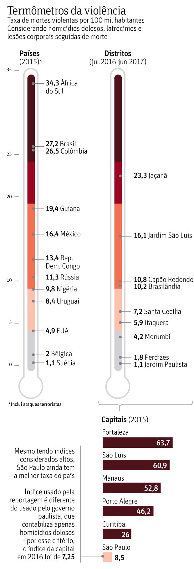 Mapa da morte em SP vai da Suécia até o México; locais dos crimes se  repetem - Introdução - Mapa da Morte