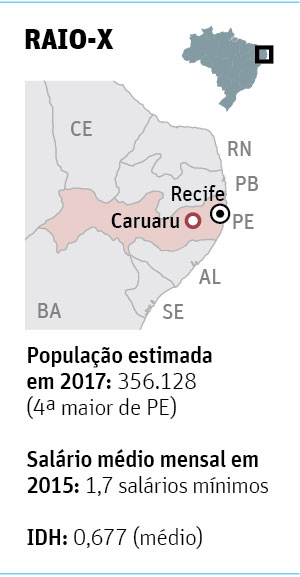 População, salário e IDH da cidade de Caruaru