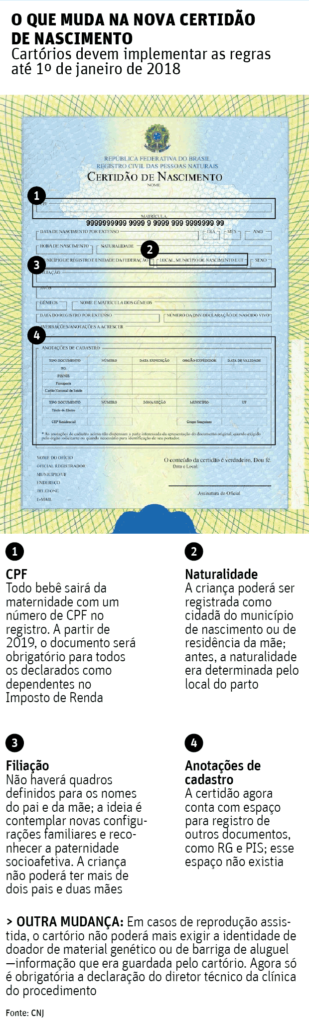 O QUE MUDA NA NOVA CERTIDO DE NASCIMENTOCartrios devem implementar as regras at 1 de janeiro de 2018