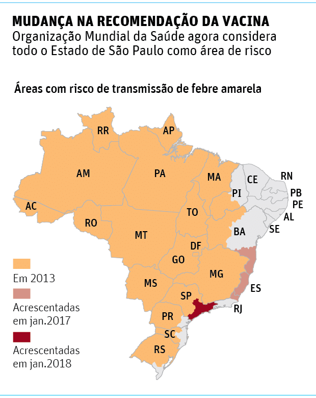 MUDANÇA NA RECOMENDAÇÃO DA VACINAOrganização Mundial da Saúde agora considera todo o Estado de São Paulo como área de risco