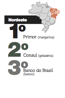 Top of Mind Nordeste