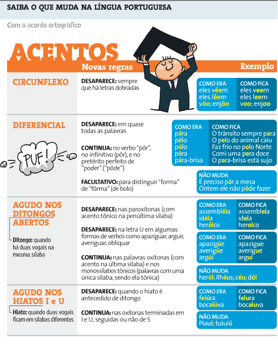 Ortografia da Lingva Portvgueza